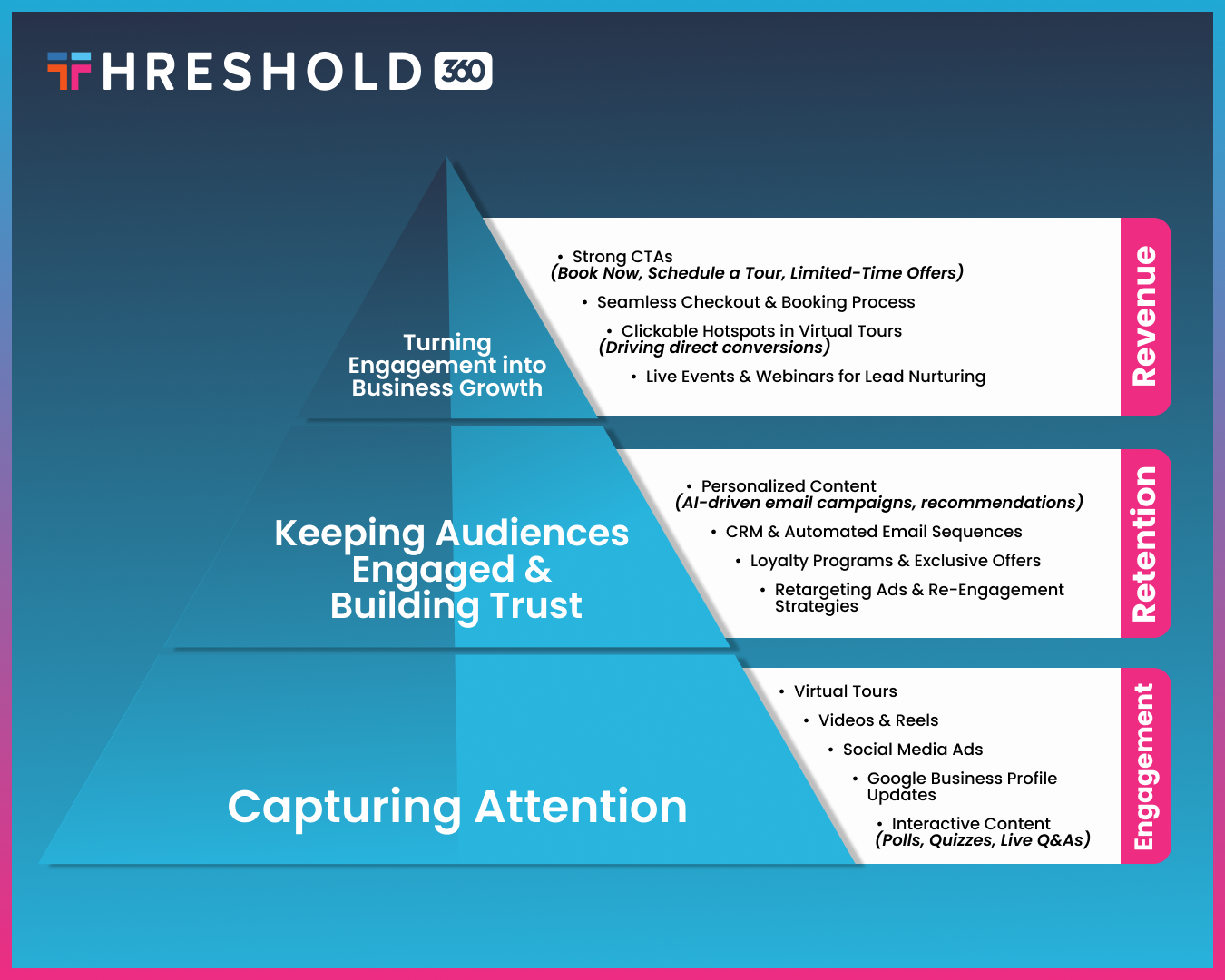 Engagement Pyramid| Threshold.com