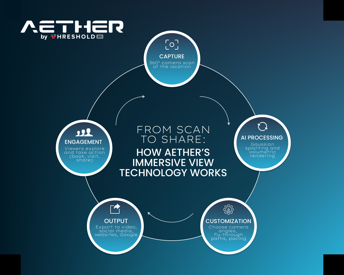 Aether Cycle| Threshold360.com