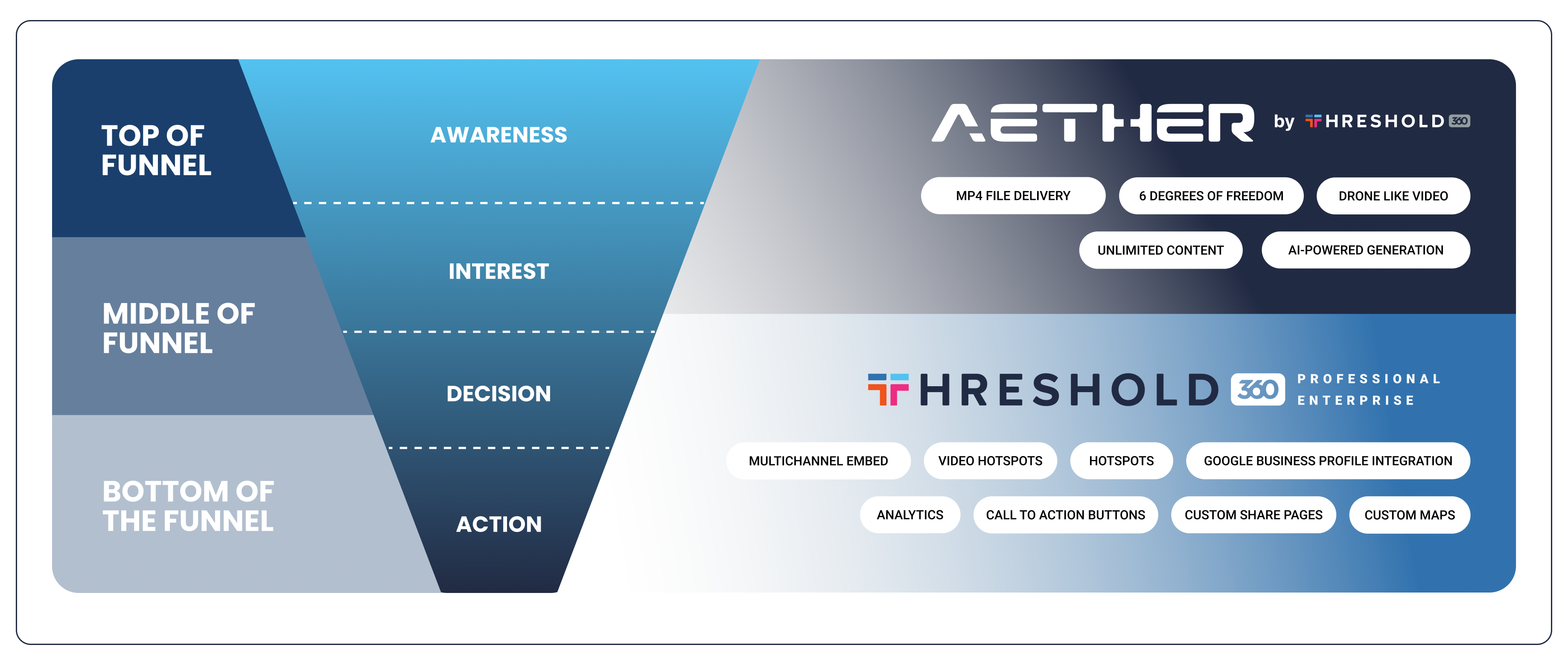Threshold 360 Platform Benefits Option 4